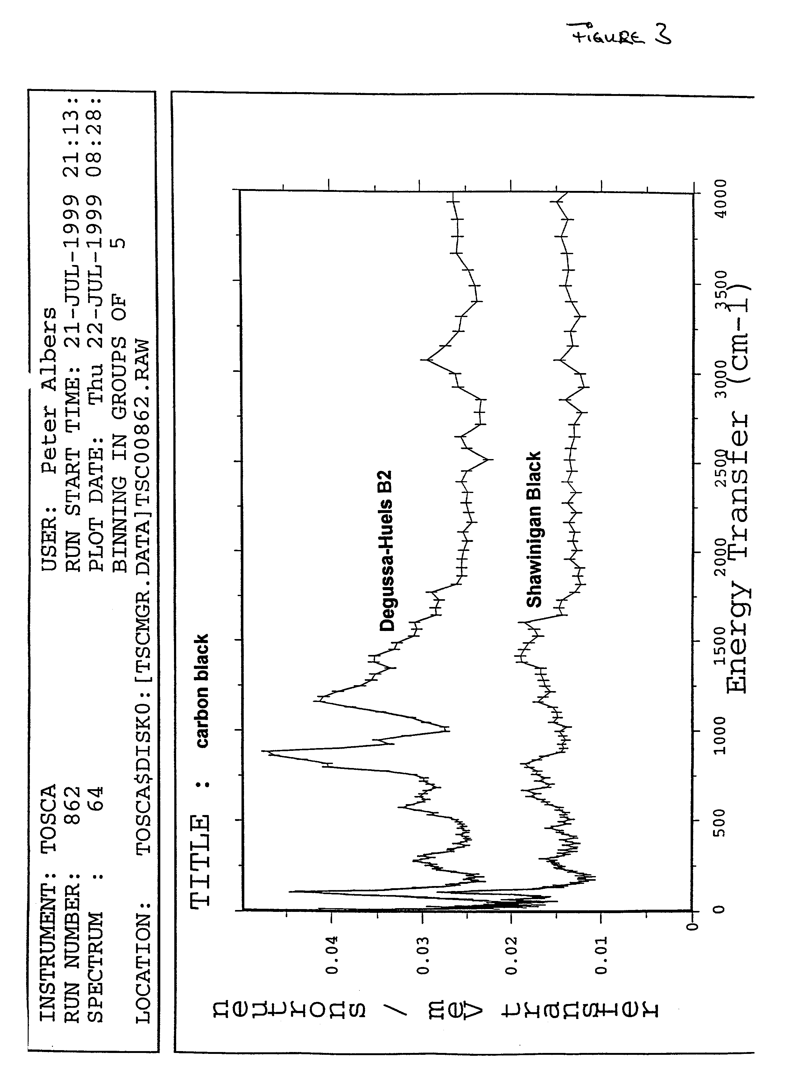 Catalyst for the hydrogenation of aromatic nitro compounds