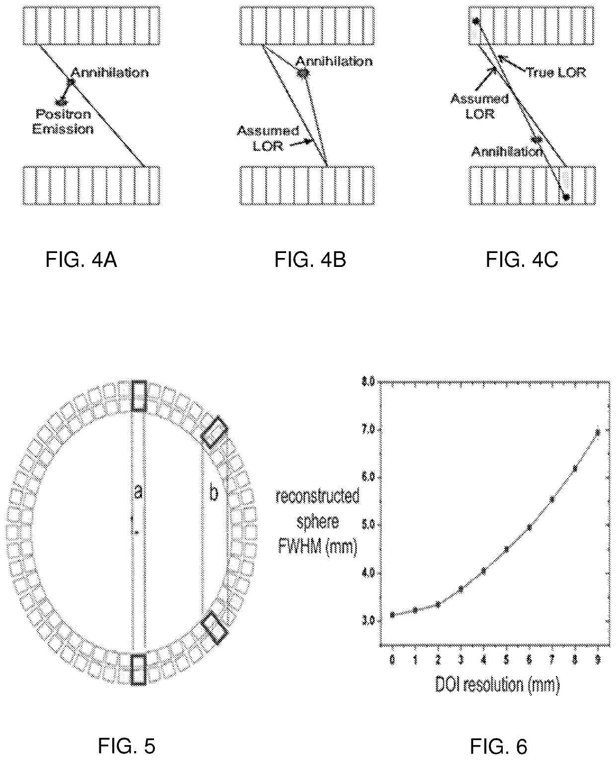 Scintillation detector and associated scintillation detector ring and method