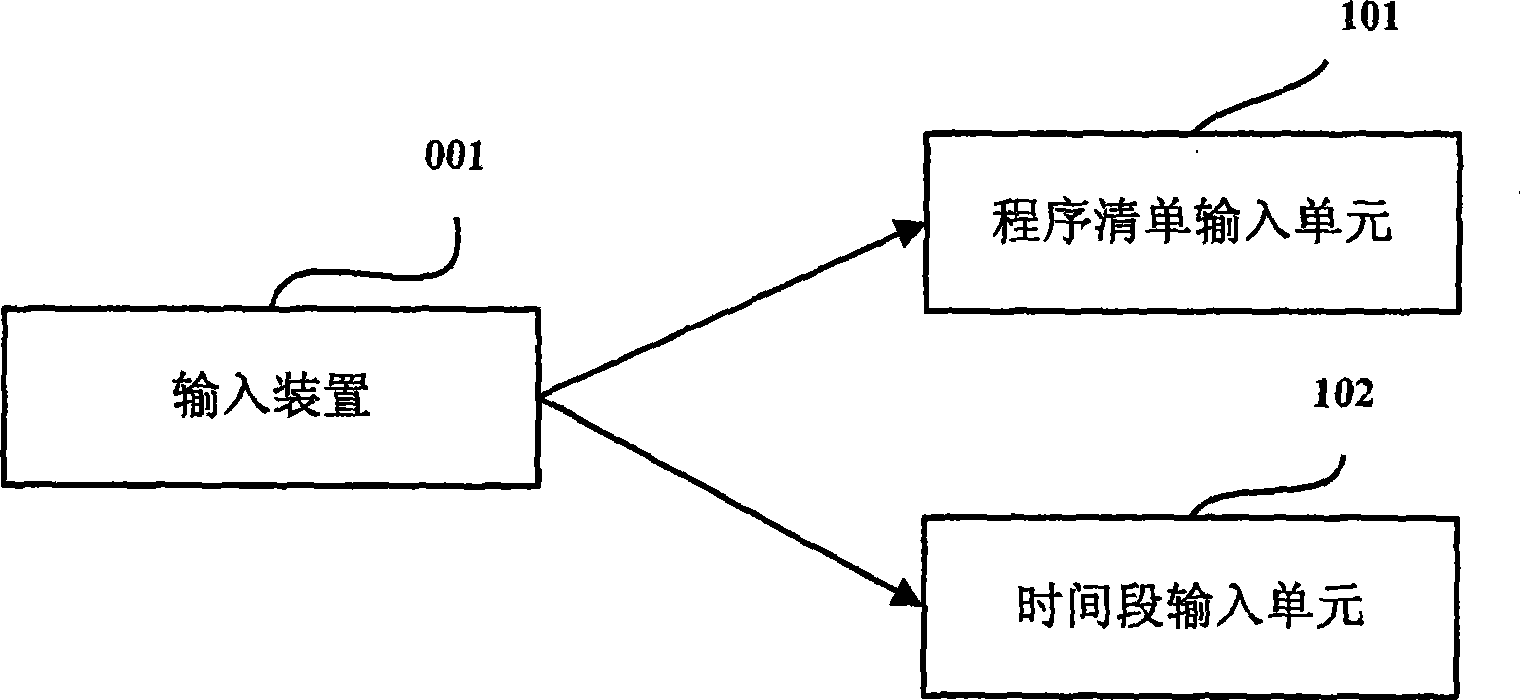 Database access path efficiency analyzing and processing method, server and system