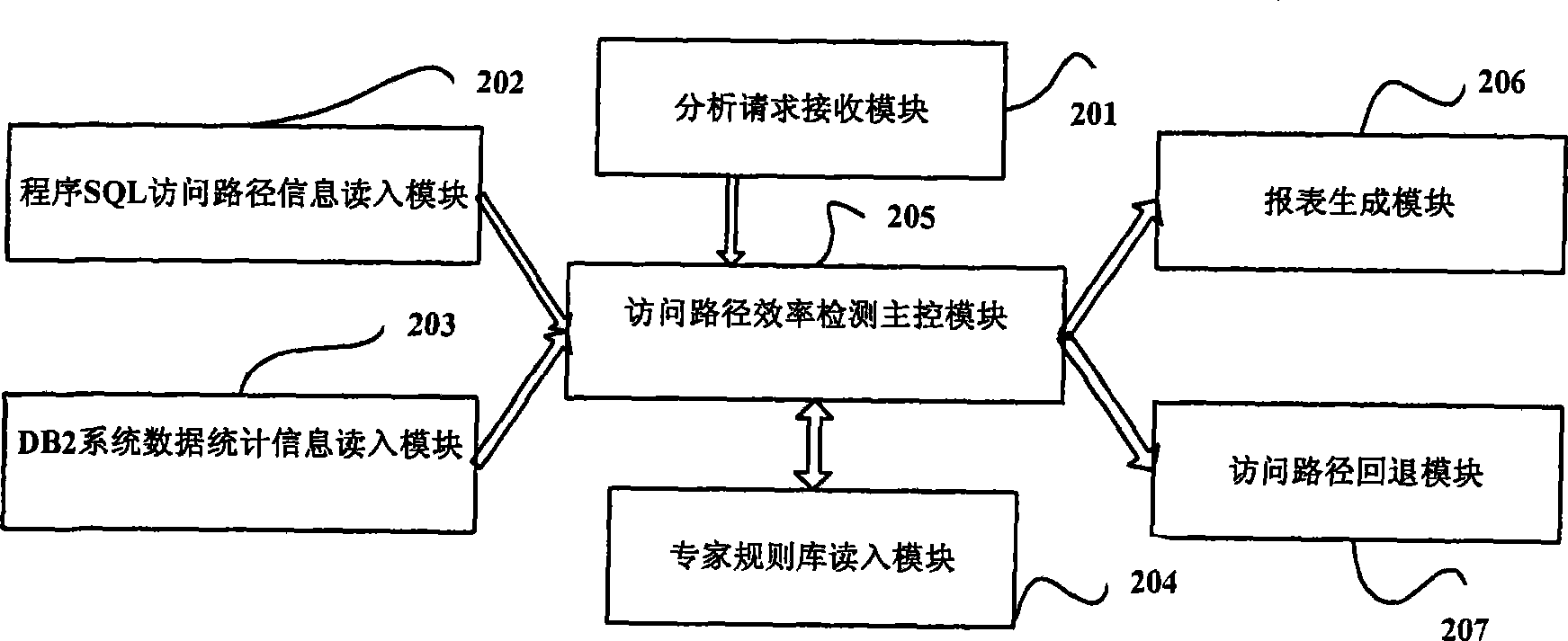 Database access path efficiency analyzing and processing method, server and system