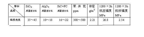 Siliceous stemming for filling blast furnace taphole and preparation method thereof