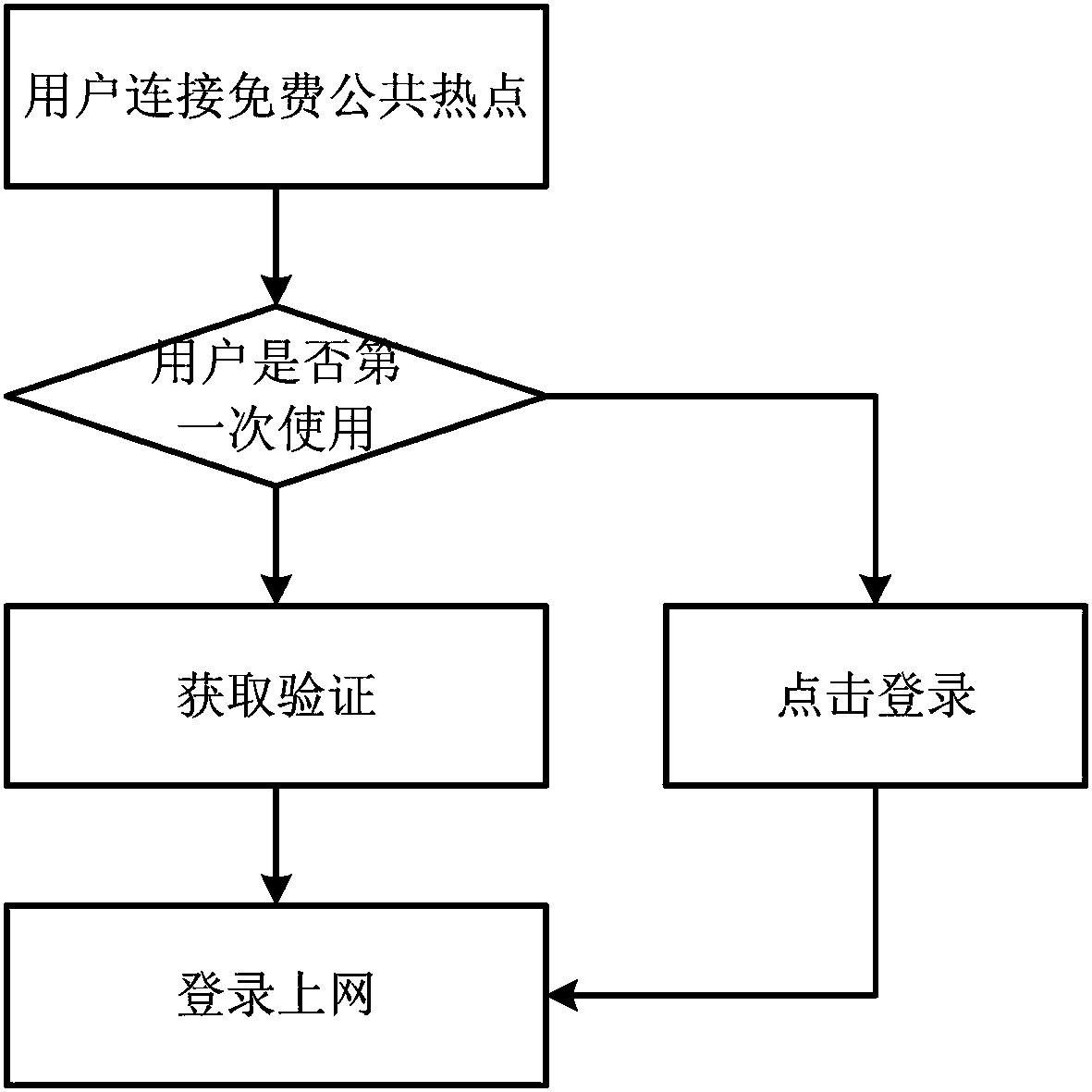 Method for enabling mobile terminal equipment to quickly log in public WIFI hot spot