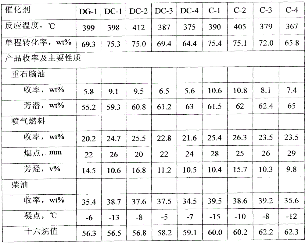 Preparation method of hydrocracking catalyst