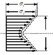 Production method of quenched and tempered high-strength Q550D super-thick steel plate