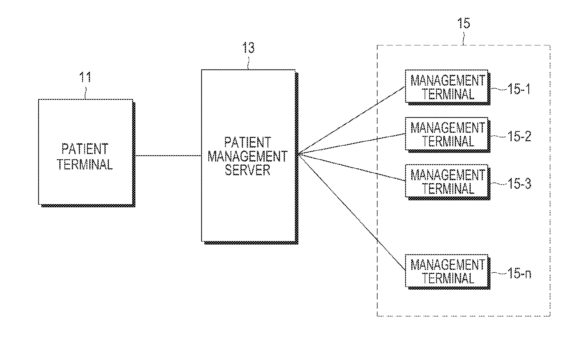 Method and apparatus for managing patients using group communication