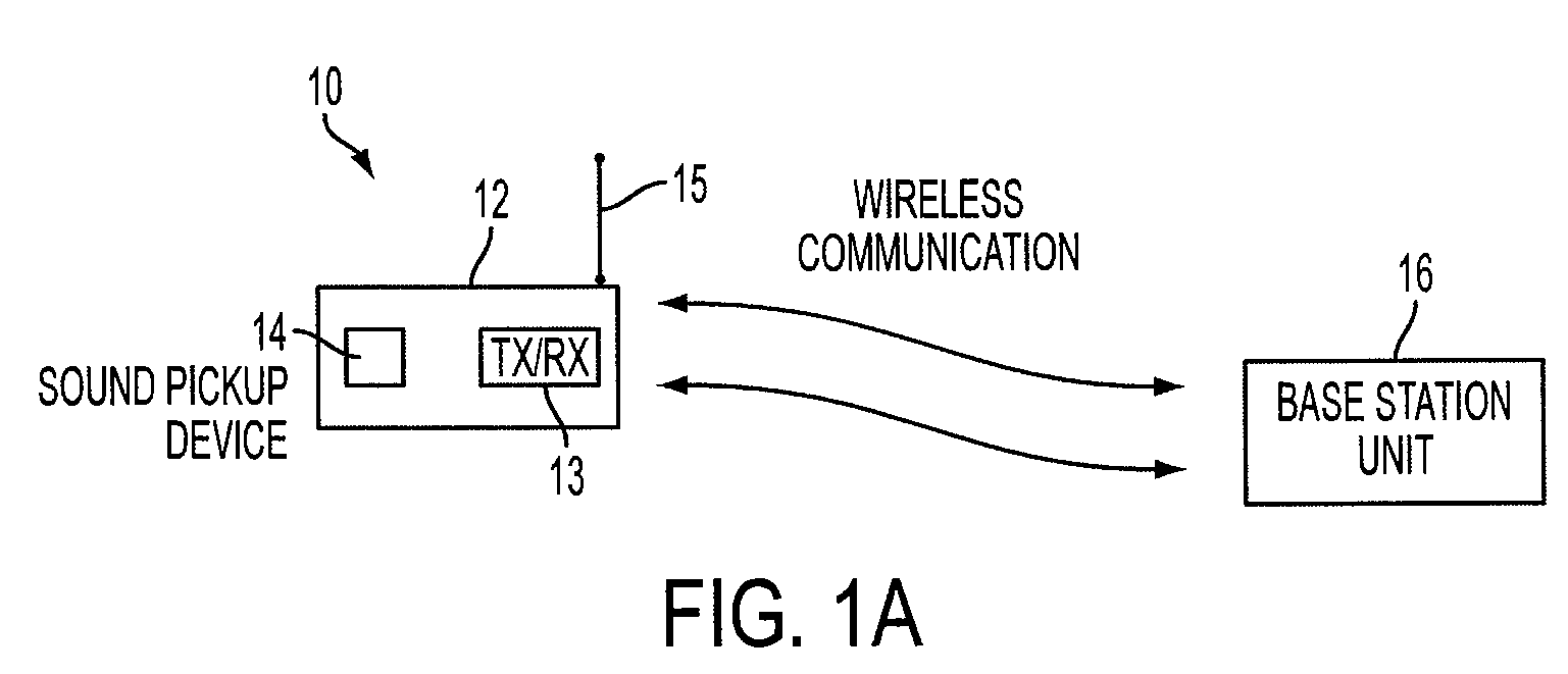 Method and system of extending battery life of a wireless microphone unit