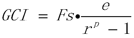 Grid division method and device based on grid convergence factor