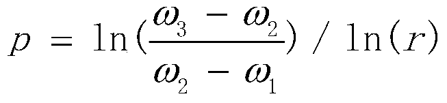 Grid division method and device based on grid convergence factor