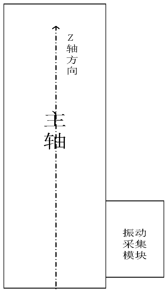 Method for online monitoring milling cutter defects