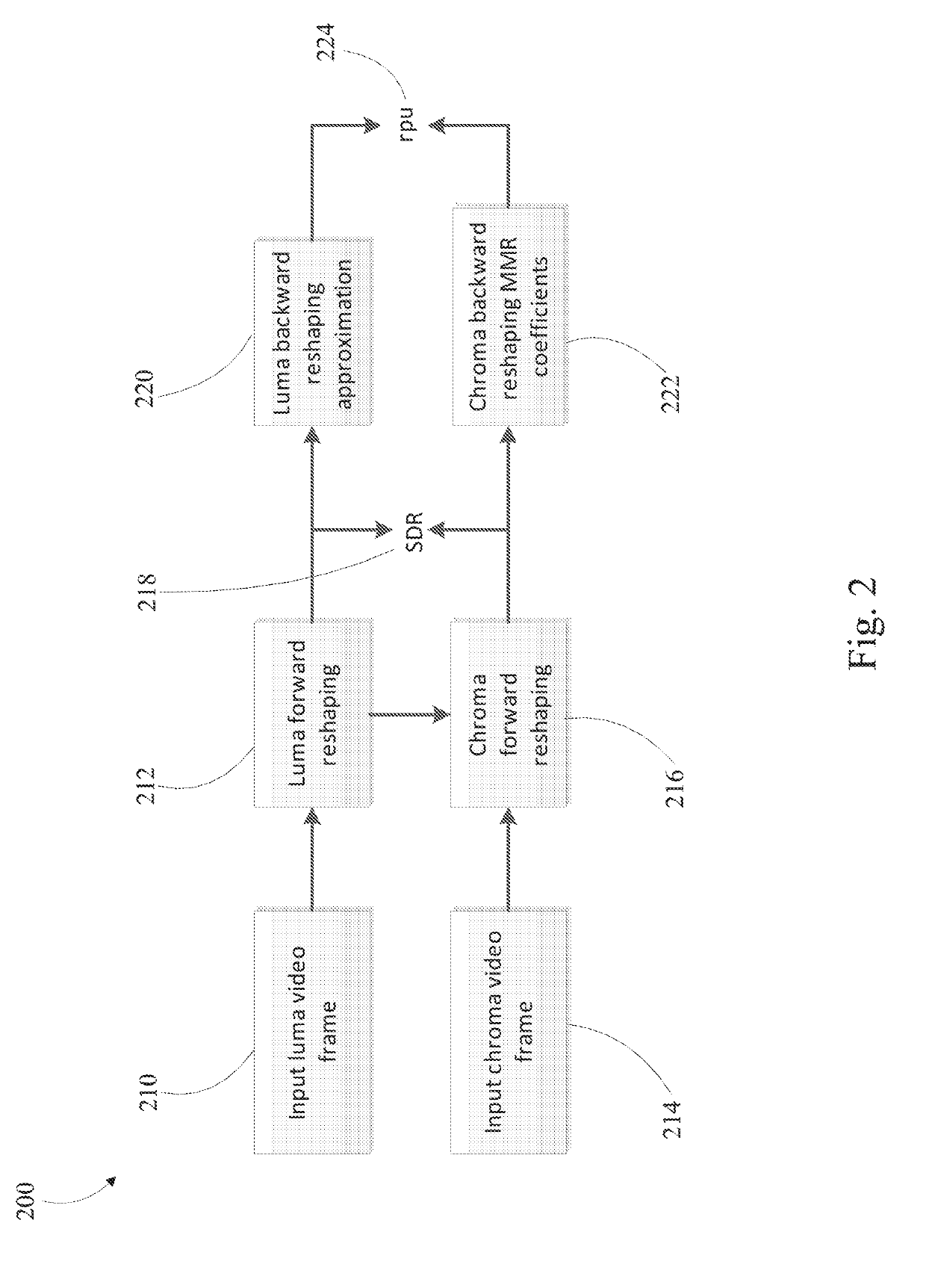 Real-time reshaping of single-layer backwards-compatible codec