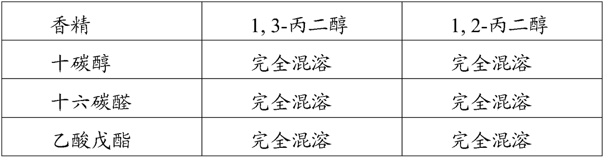 E-cigarette liquid solvent and e-cigarette liquid