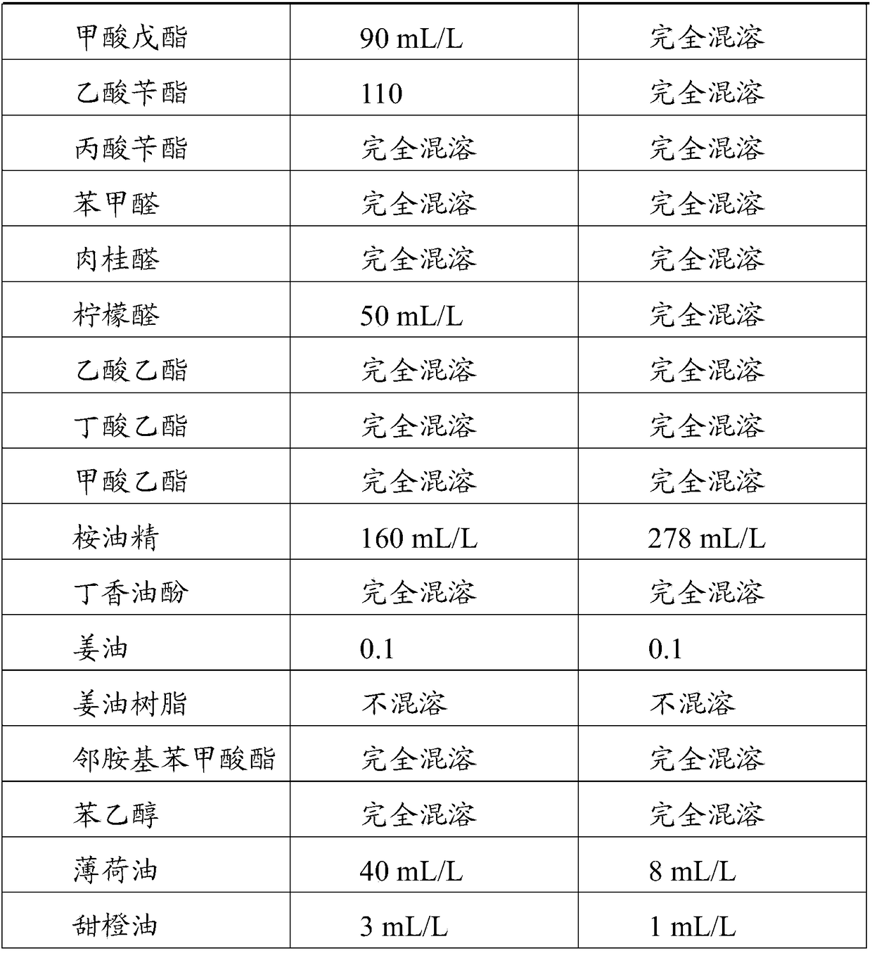 E-cigarette liquid solvent and e-cigarette liquid