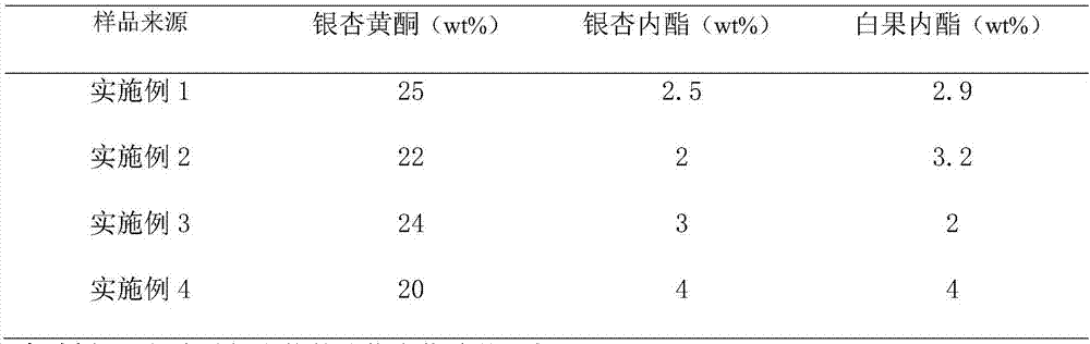 A kind of ginkgo biloba extract and its preparation method and application