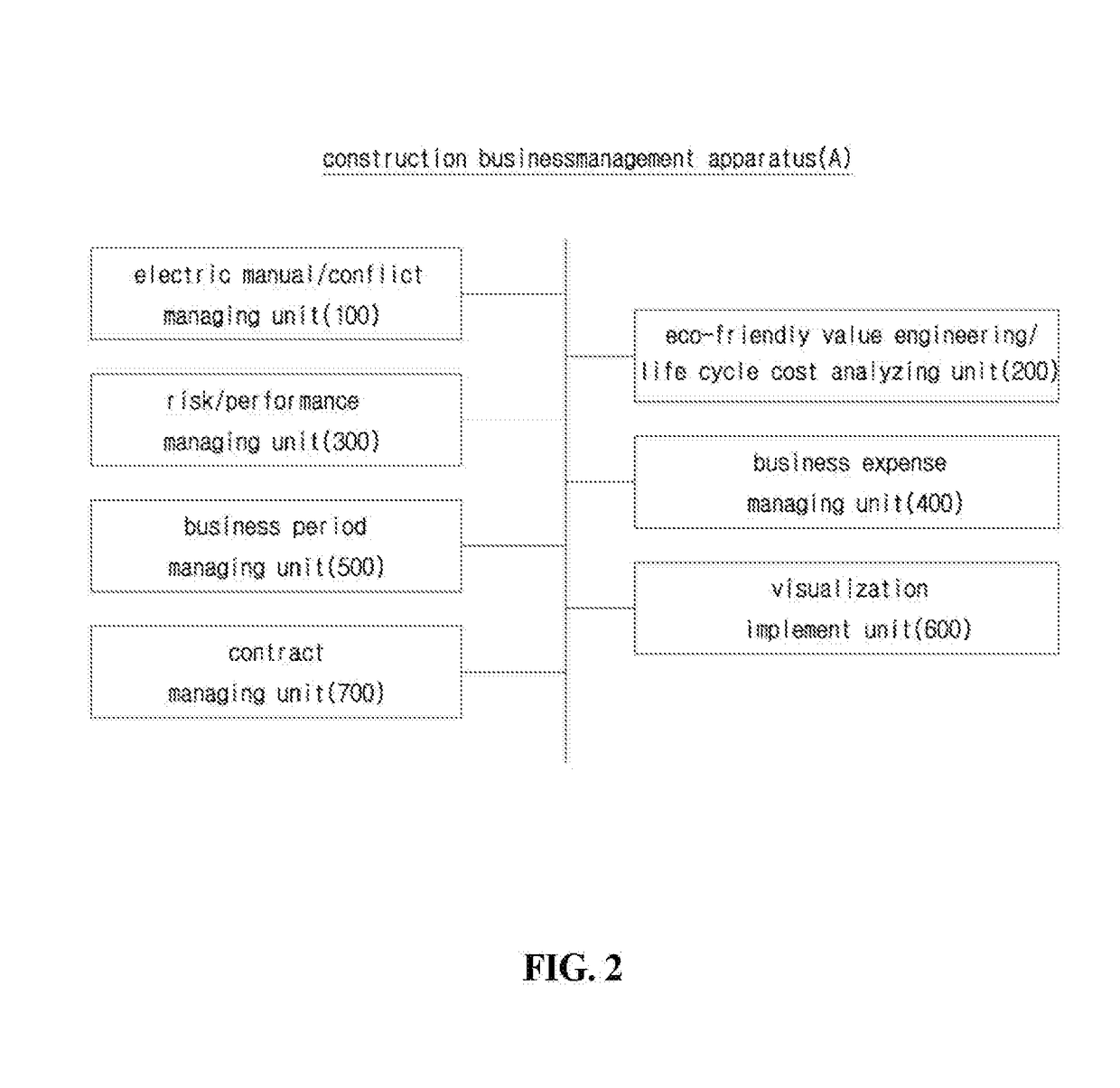 Global construction business management apparatus, management method using the same, and global construction business management system