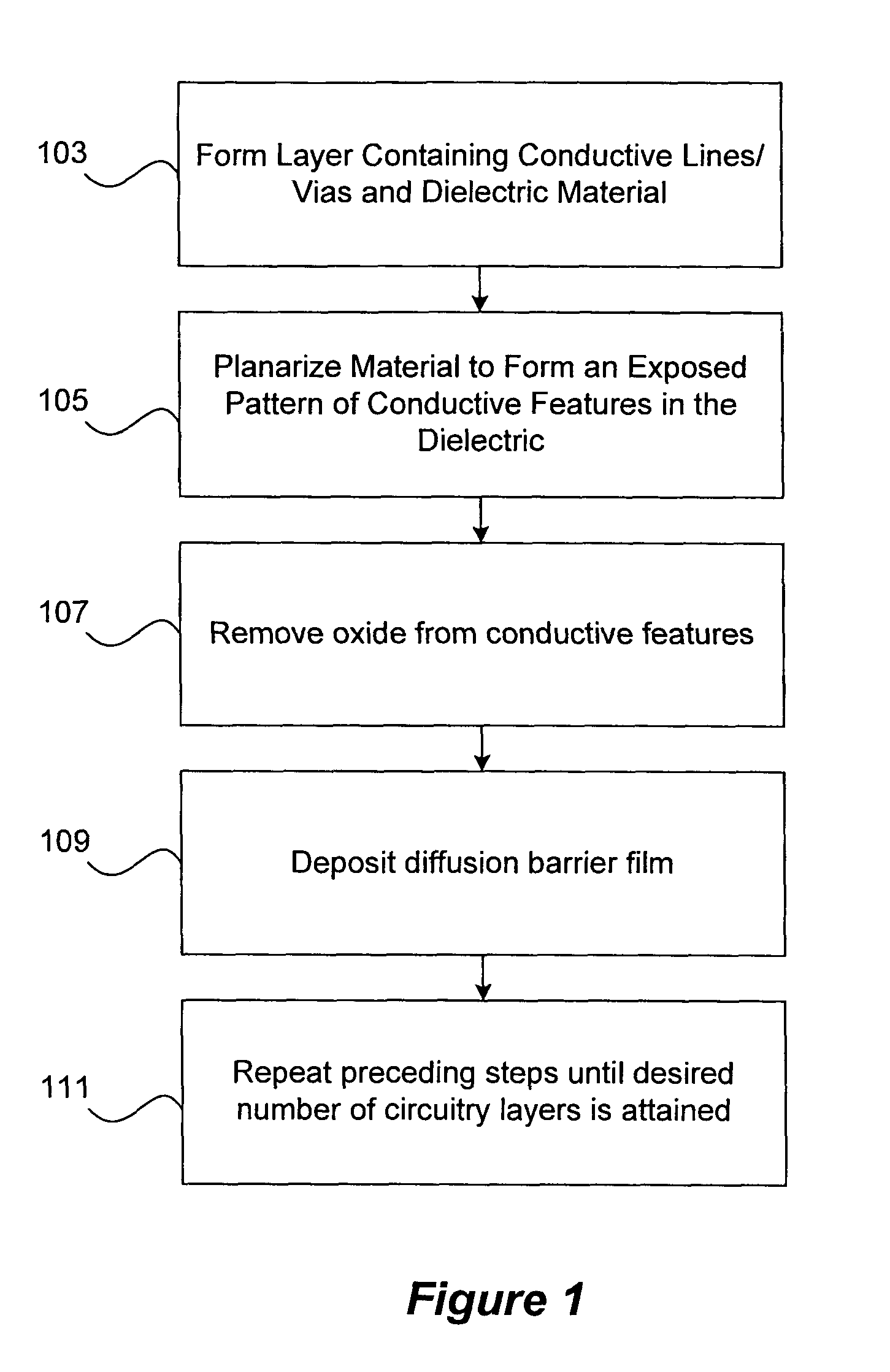 Film for copper diffusion barrier