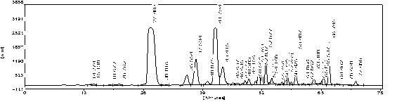 Method for separation purification of Chinese magnoliavine fruit monomers by using dynamic axial compression column