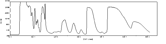 Method for separation purification of Chinese magnoliavine fruit monomers by using dynamic axial compression column