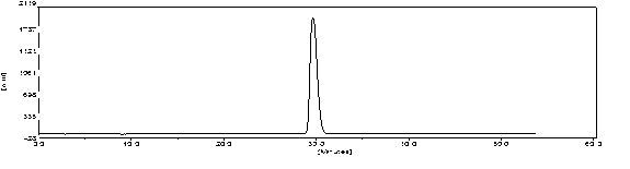 Method for separation purification of Chinese magnoliavine fruit monomers by using dynamic axial compression column