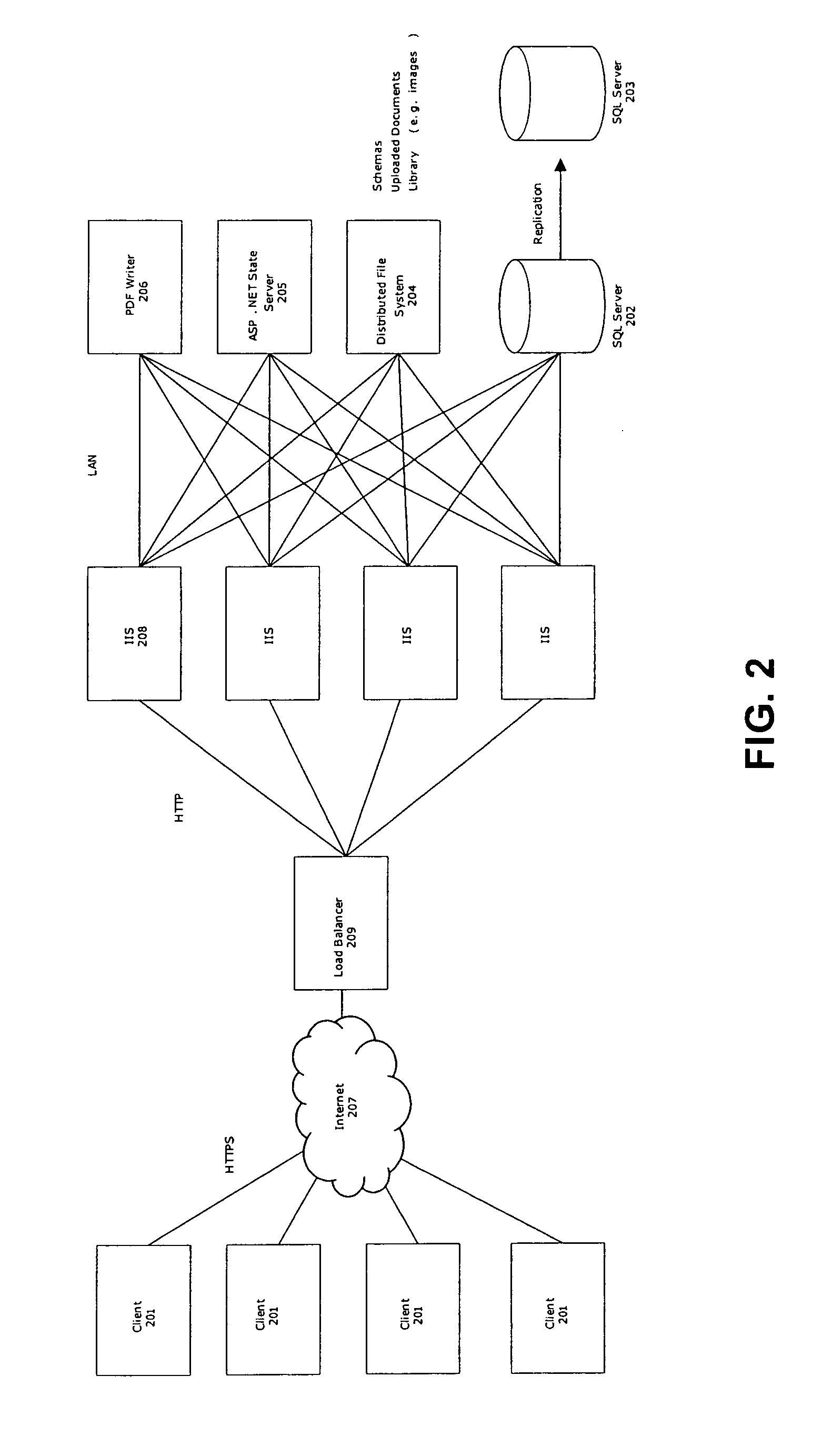 System, method and apparatus to allow for a design, administration, and presentation of computer software applications