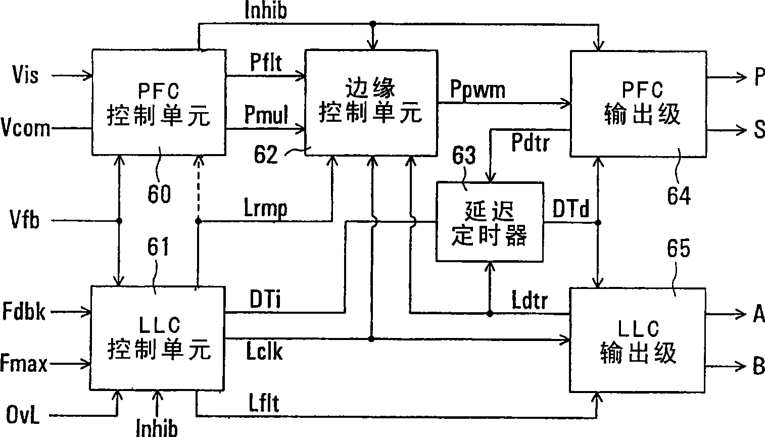 Control arrangement for a resonant mode power converter