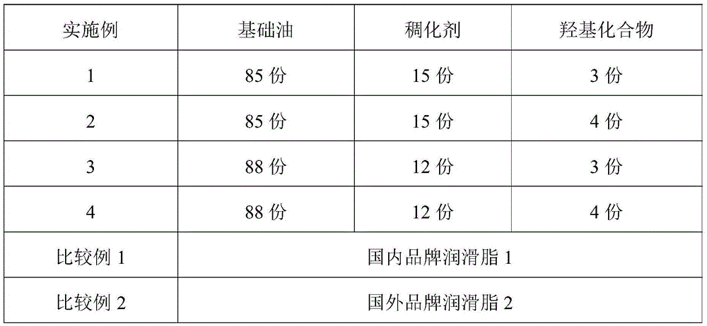 Low-noise polyurea lubricating grease and preparation method thereof