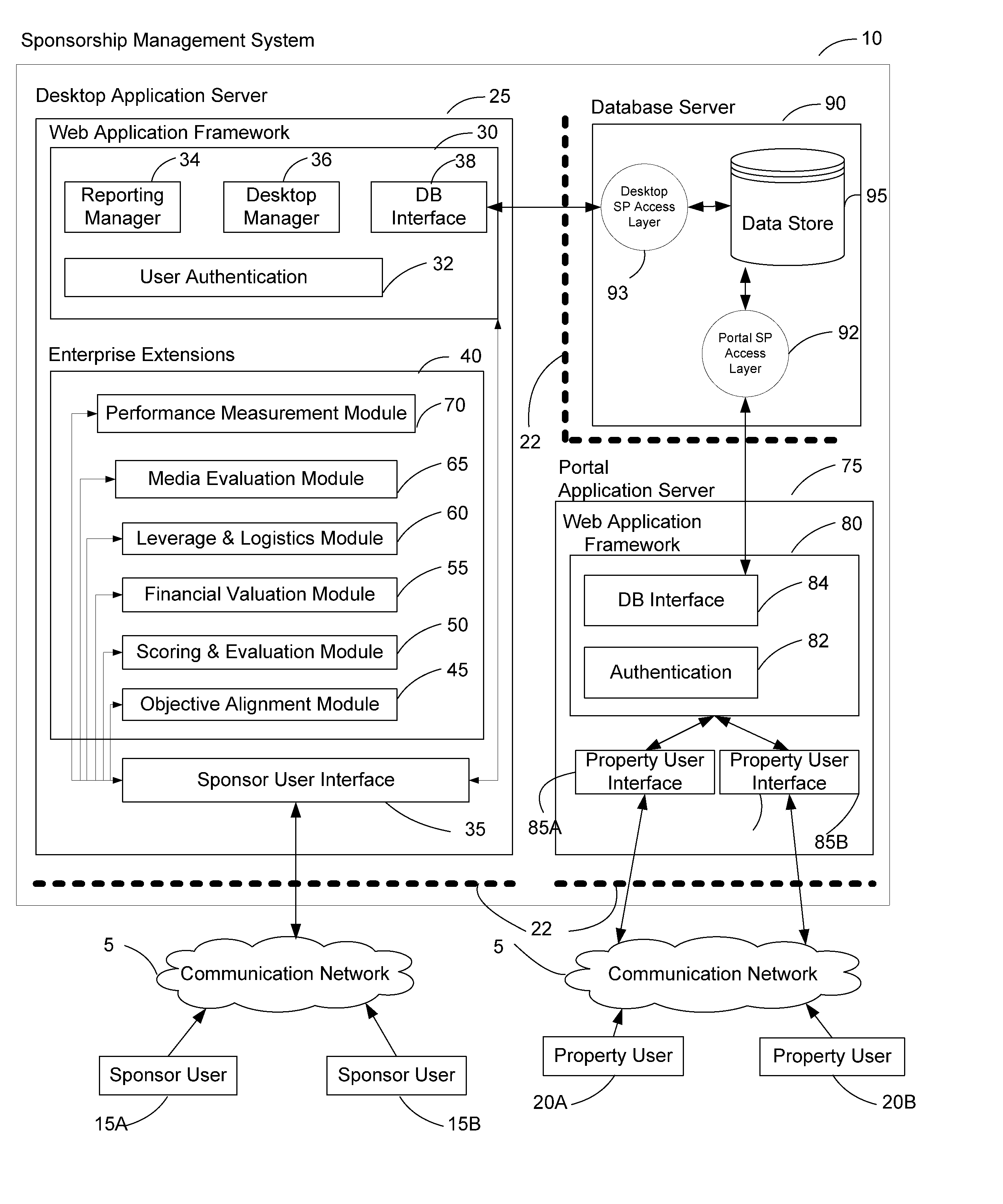 System and Method for Evaluation, Management, and Measurement of Sponsorship