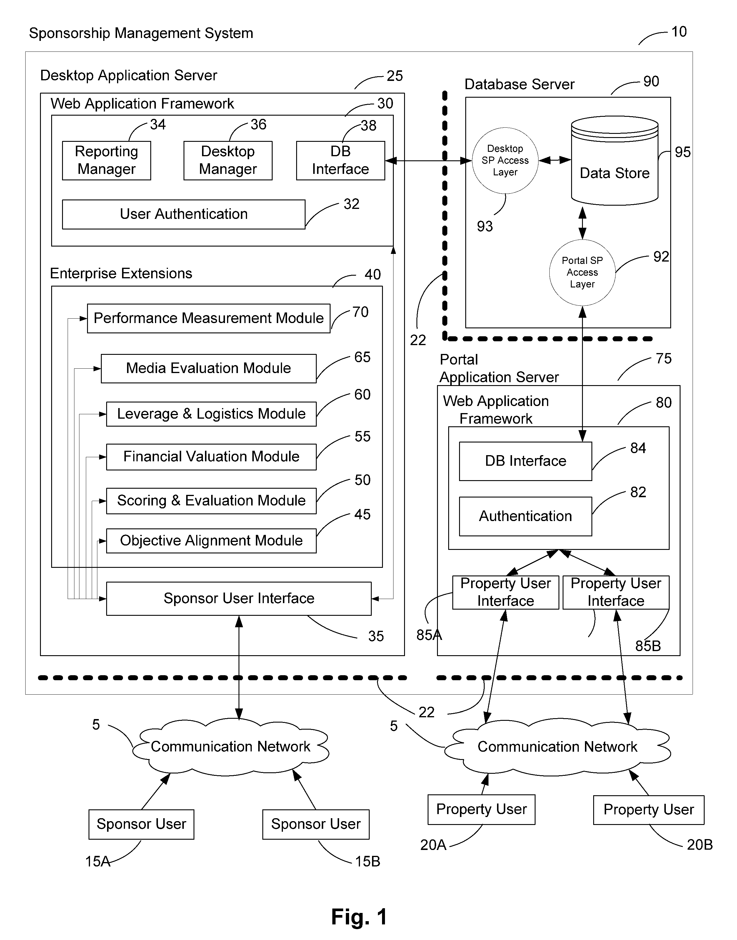 System and Method for Evaluation, Management, and Measurement of Sponsorship