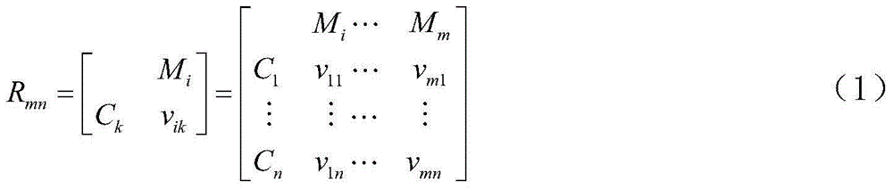 Fuzzy matter element evaluation method for cavability of rock