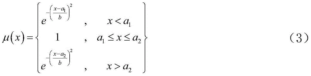 Fuzzy matter element evaluation method for cavability of rock