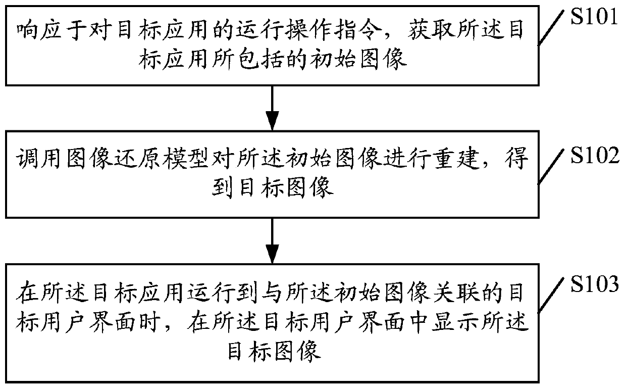 Image processing method and device, intelligent terminal and storage medium