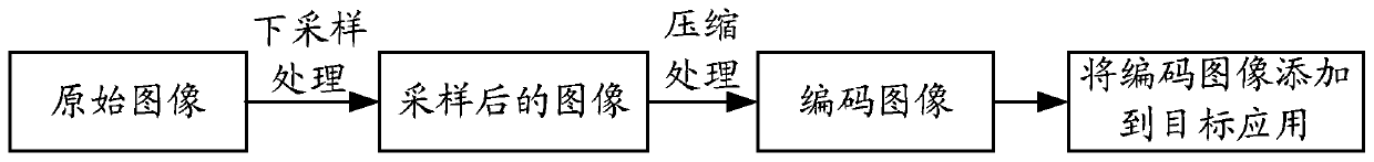 Image processing method and device, intelligent terminal and storage medium