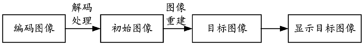 Image processing method and device, intelligent terminal and storage medium