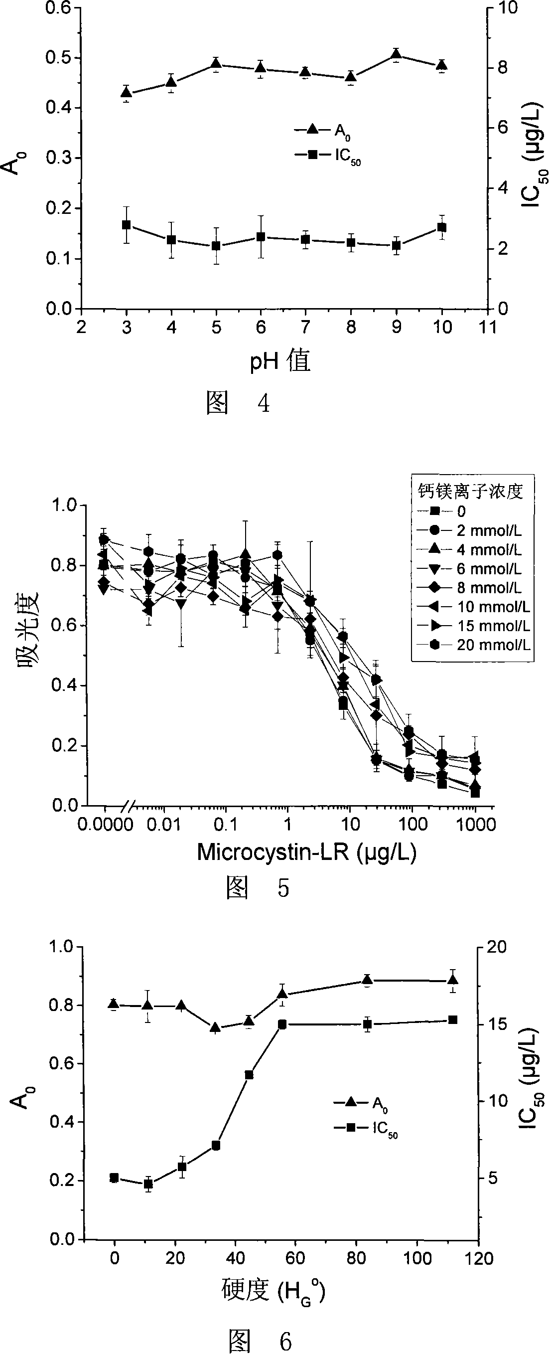 Method for increasing anti matrix effect in immunity detection for environmental sample, and dedicated buffer solution