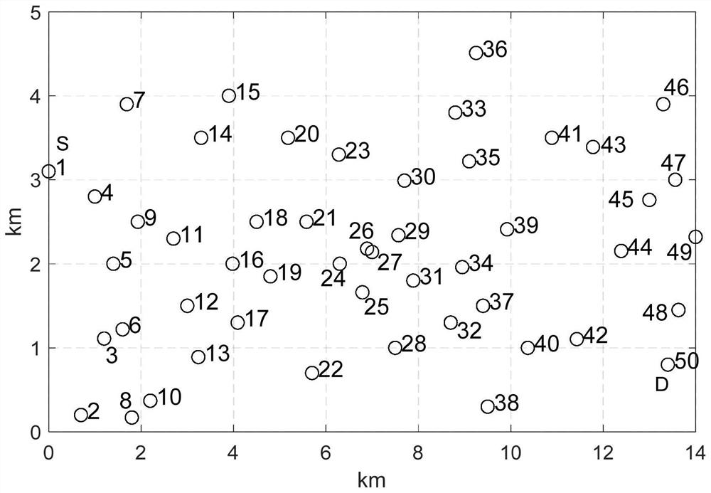 Underwater acoustic cooperative communication routing method based on reinforcement learning Sarsa algorithm