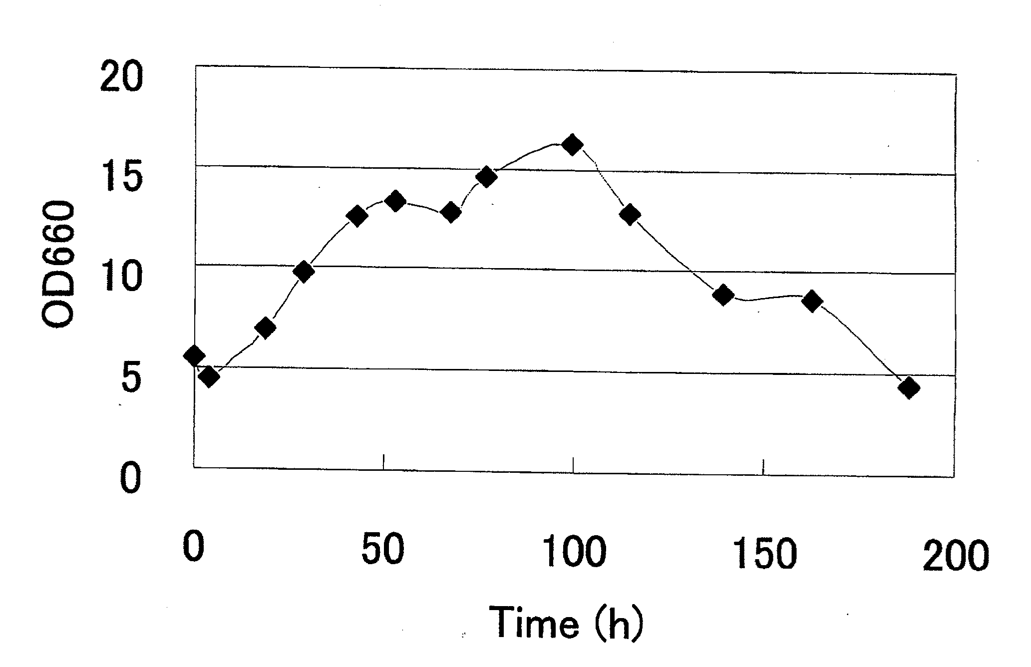 Ammonia transporter gene and use thereof