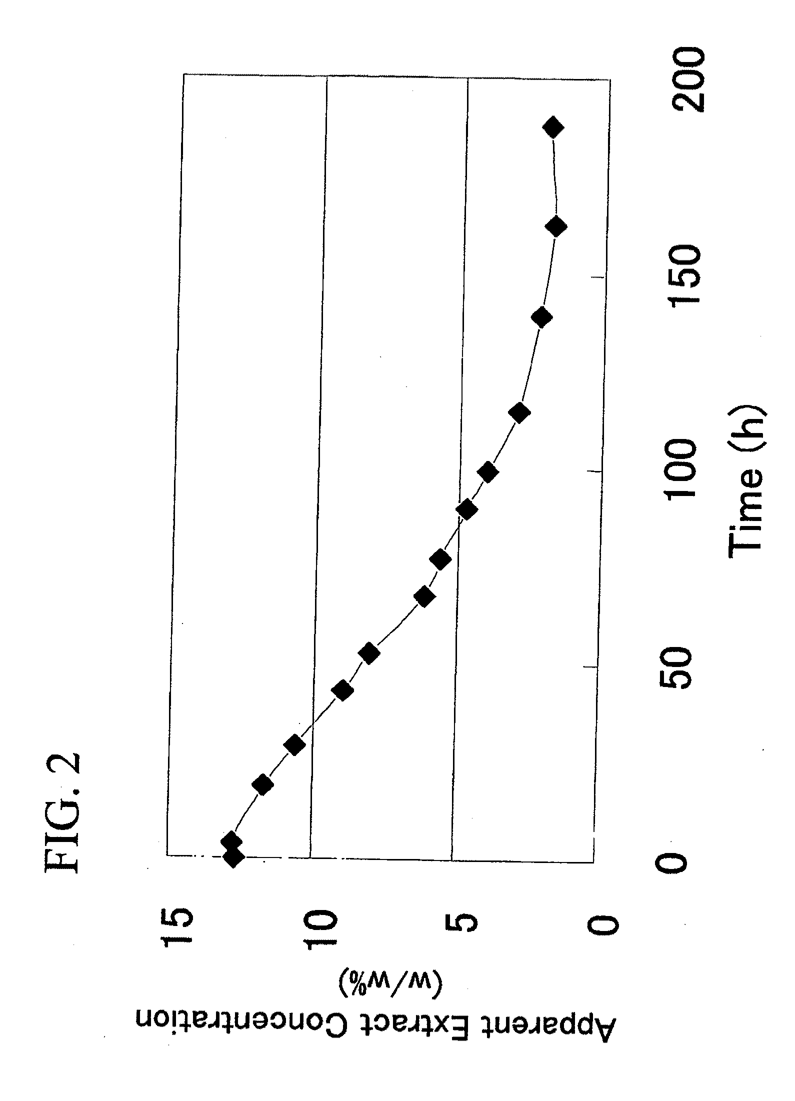 Ammonia transporter gene and use thereof