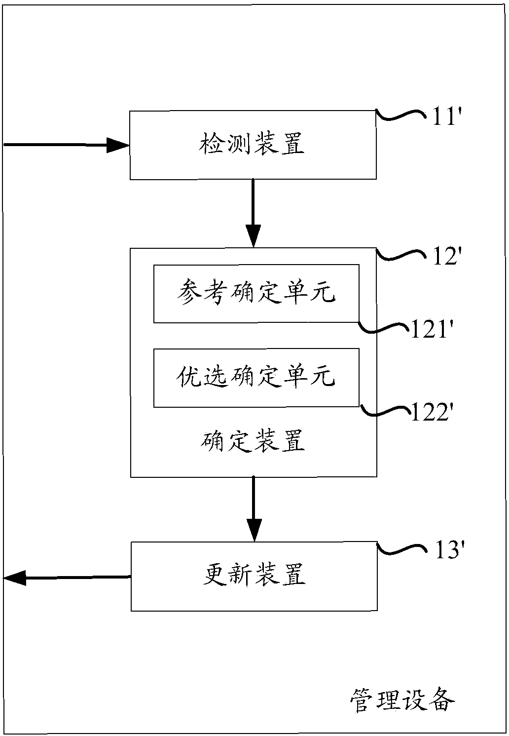 Method and device for managing data set