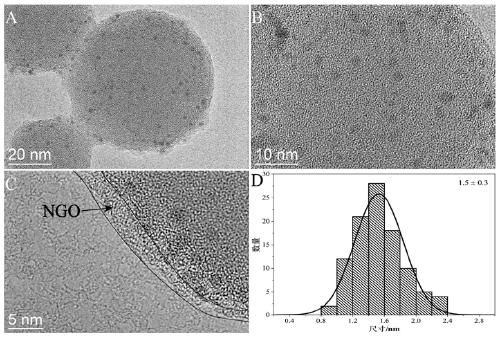 Pd composite nano-catalyst for hydrogen production by formic acid decomposition and preparation method of Pd composite nano-catalyst