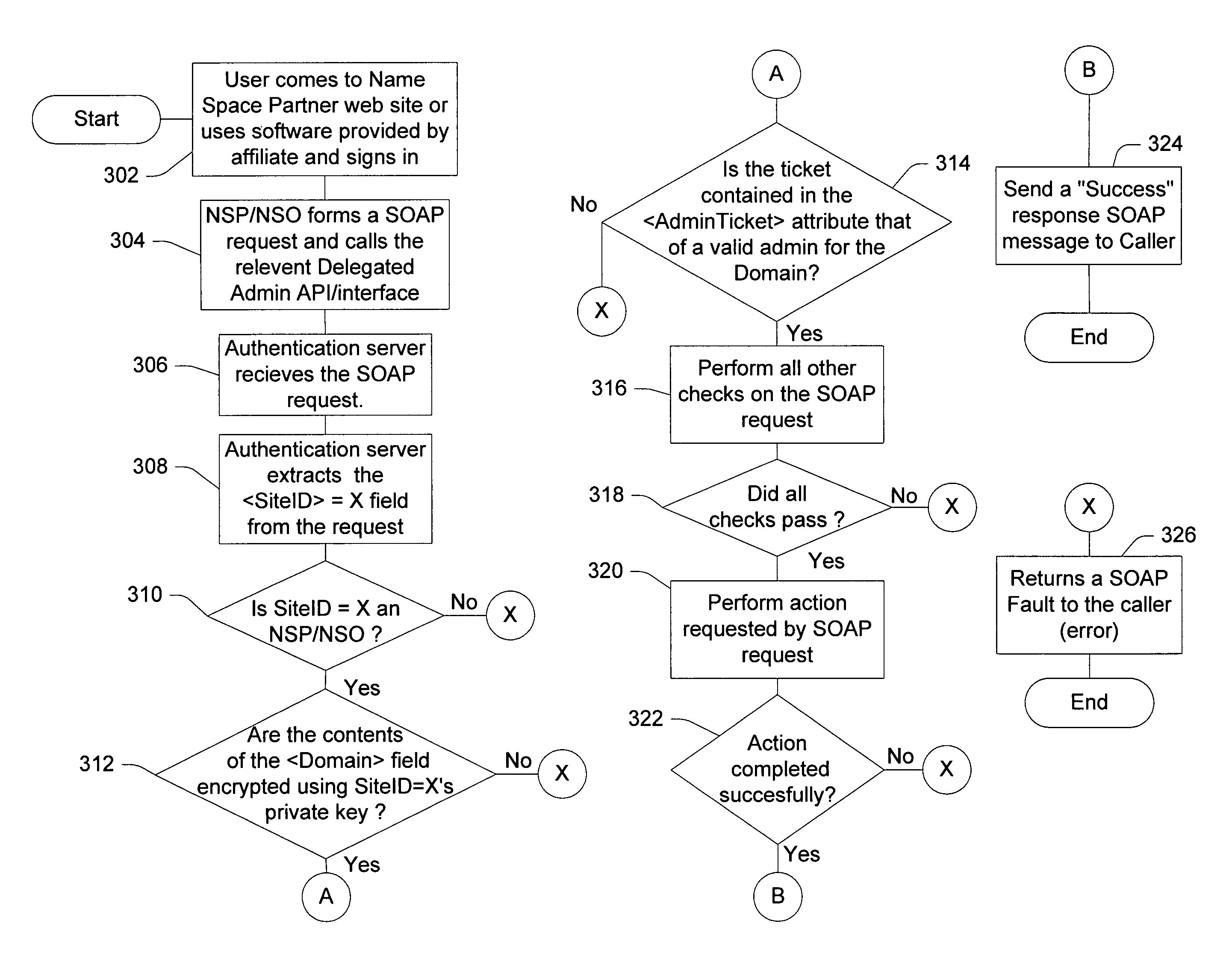 Delegated administration of namespace management