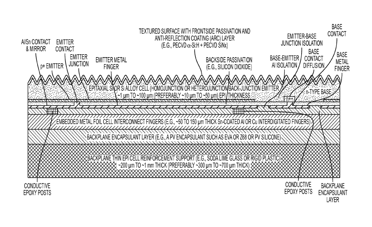 High efficiency solar cell structures and manufacturing methods