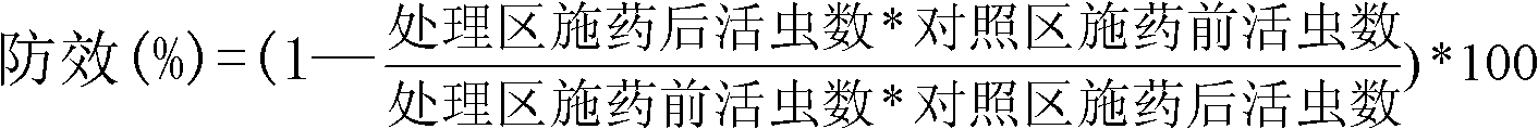 A kind of pesticide adjuvant and preparation method thereof