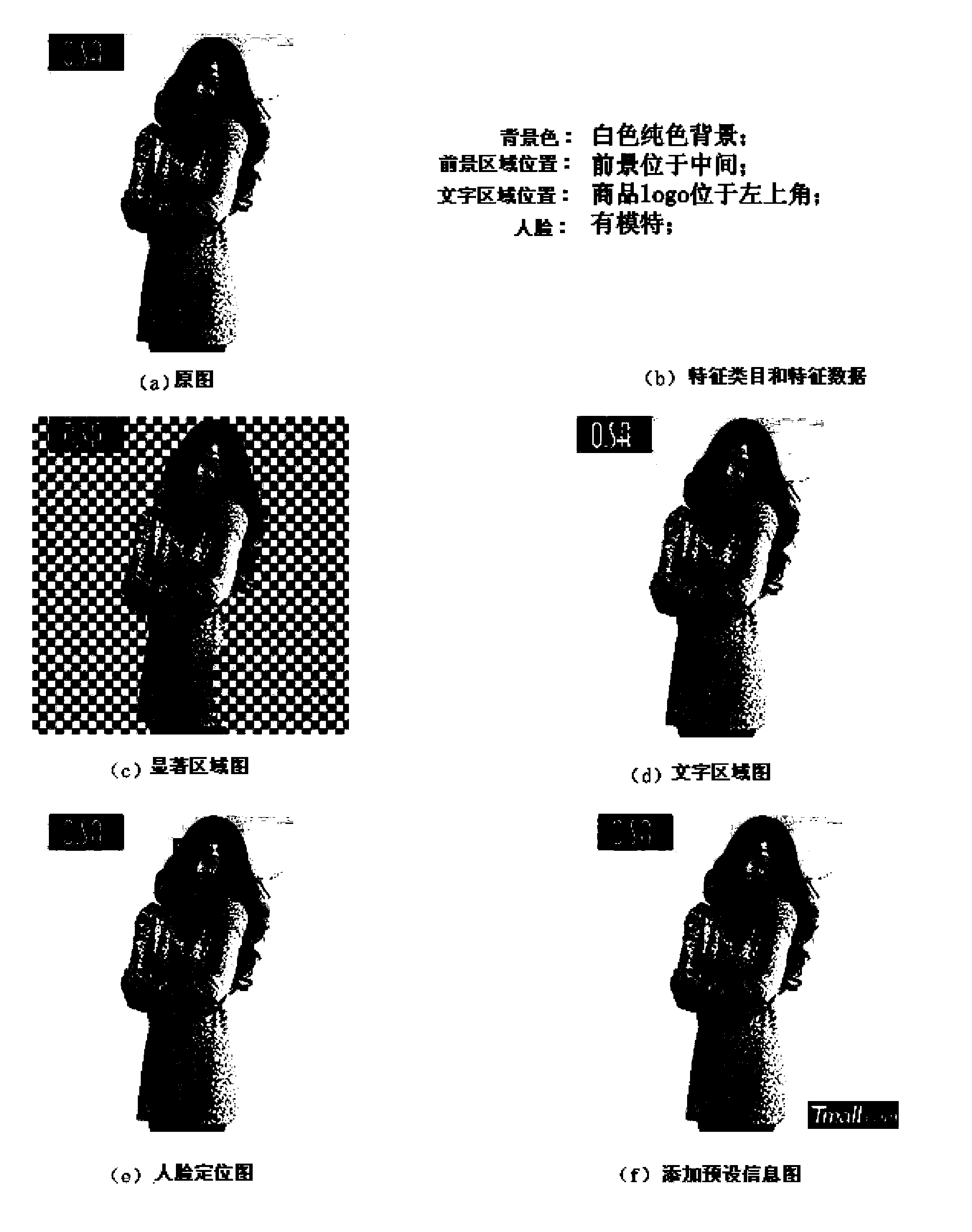 Picture automatic sorting method, picture processing method and devices thereof