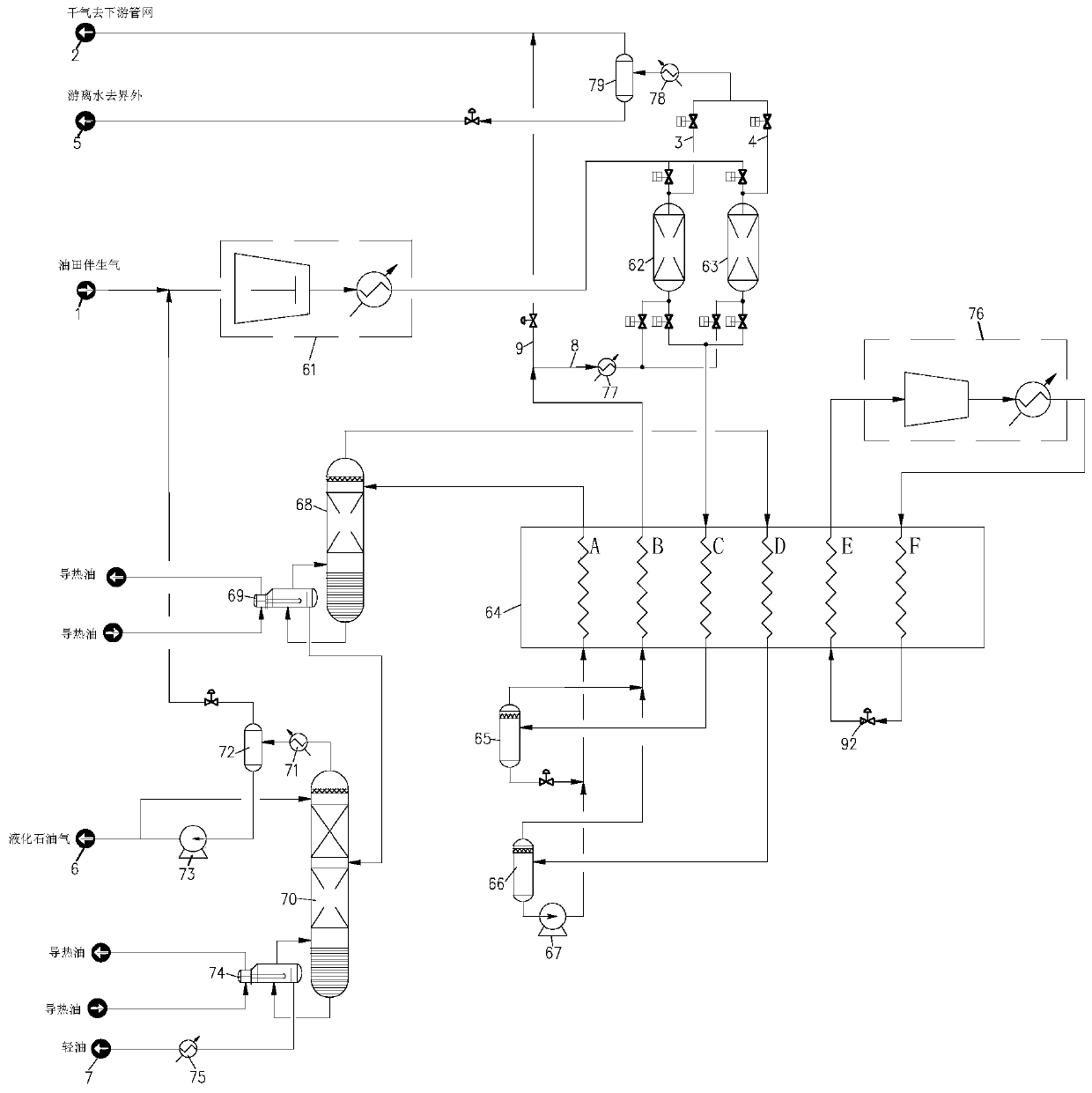 Low-temperature flash evaporation and light hydrocarbon recovery system and method used for oilfield associated gas