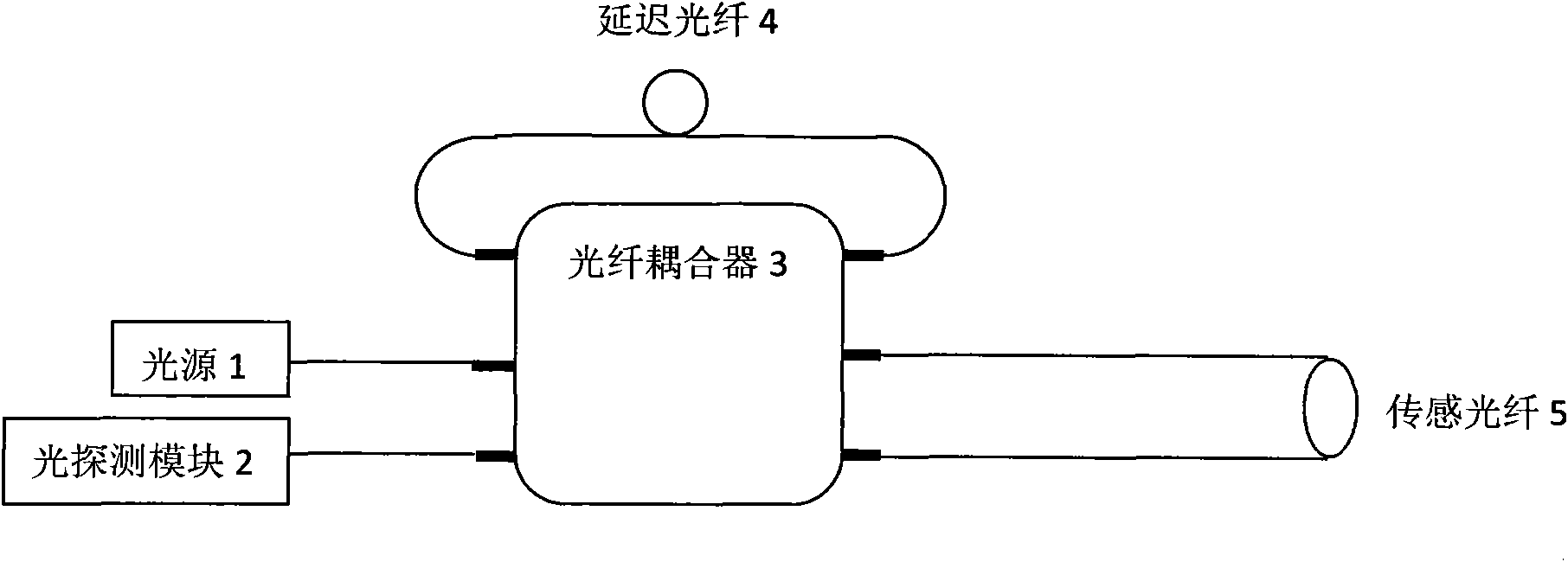 Closed loop all-fiber interference system