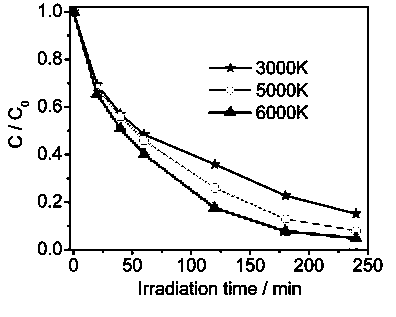 Light source device for removing organic matters and heavy metal ions by visible light and preparation method thereof