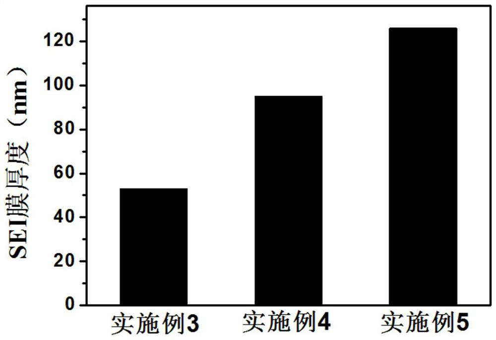 Preparation method of sei film on surface of lithium battery electrode material and film-containing electrode material