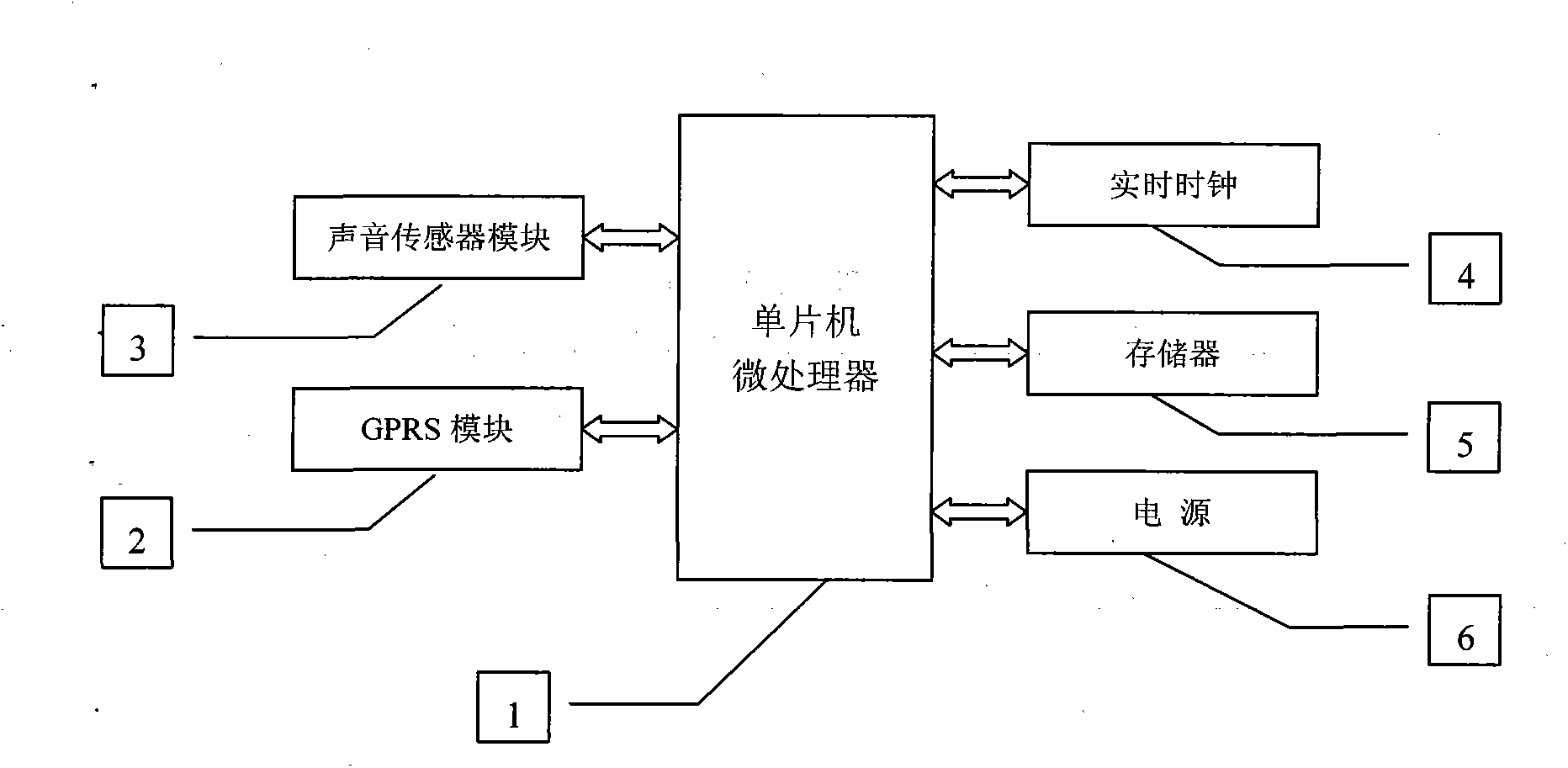 Milk cow individual rumination action detection equipment