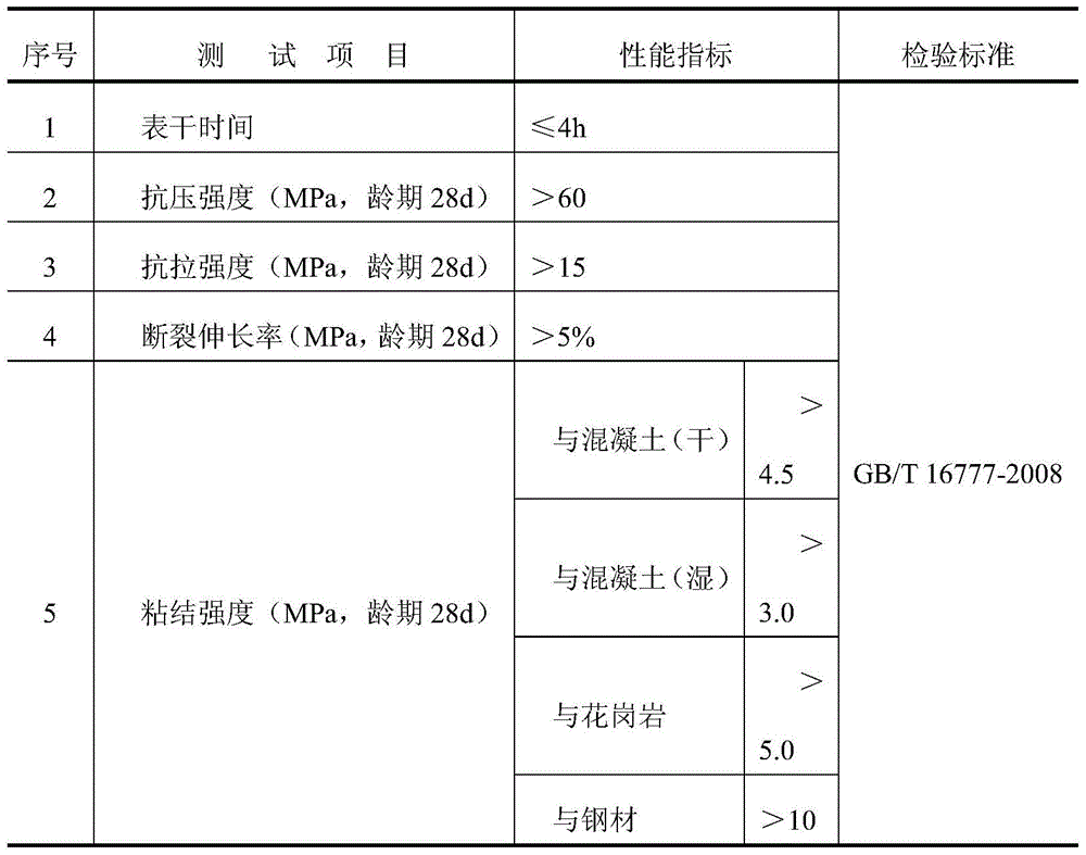 Polyurea-polysiloxane organic-inorganic hybrid concrete biological pollution protection material and preparation method thereof