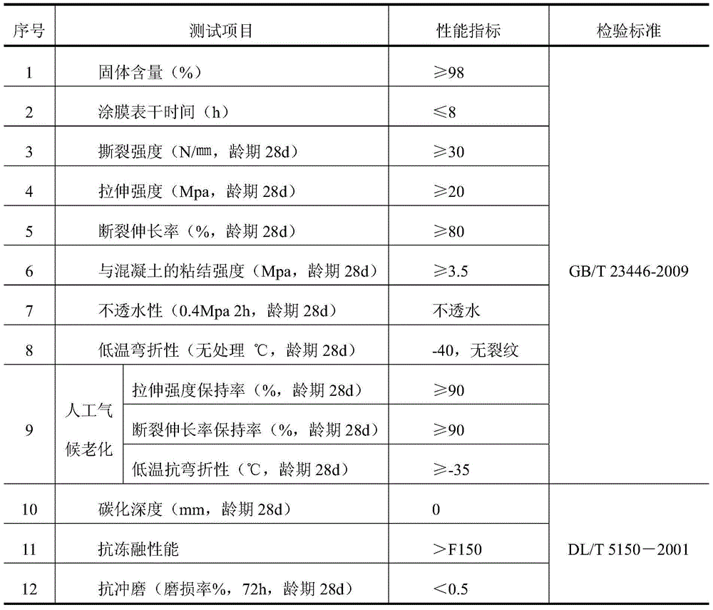 Polyurea-polysiloxane organic-inorganic hybrid concrete biological pollution protection material and preparation method thereof