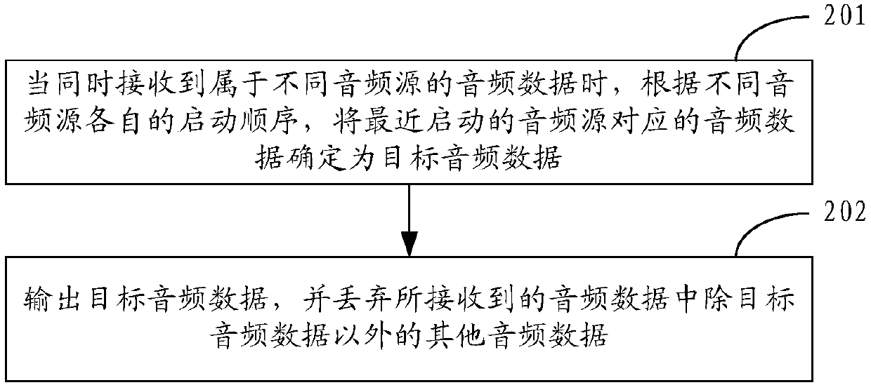 Selection playing method and device of multiple pieces of audio frequency